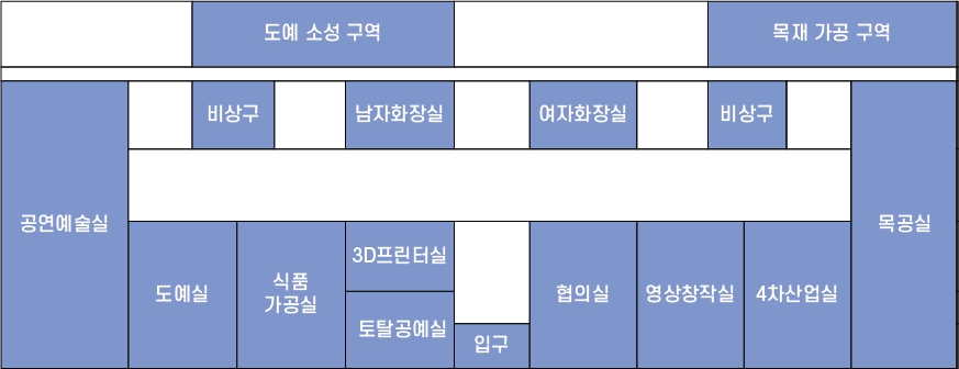 담쟁이센터 공간배치도