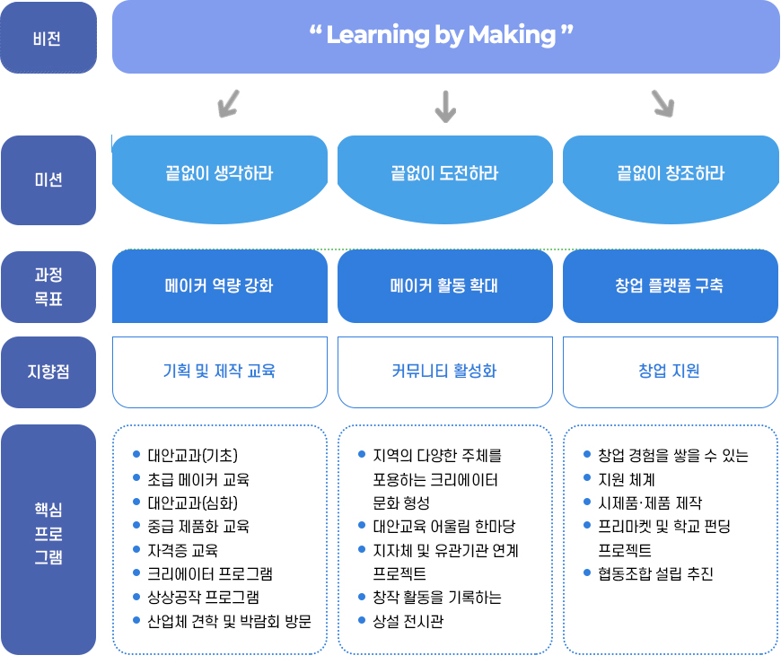 담쟁이센터 비전 및 목표 수립